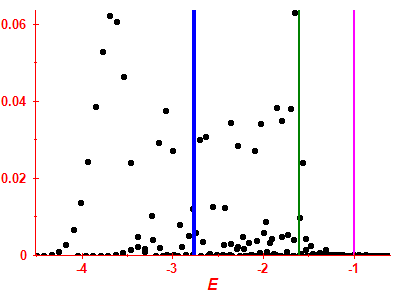 Strength function